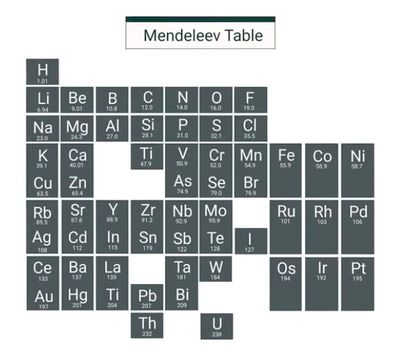 elements-originals Mendeléiev