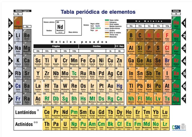 taula-periodica-format-vectorial