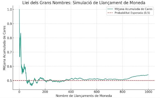 grafica-llei-grans-nombres