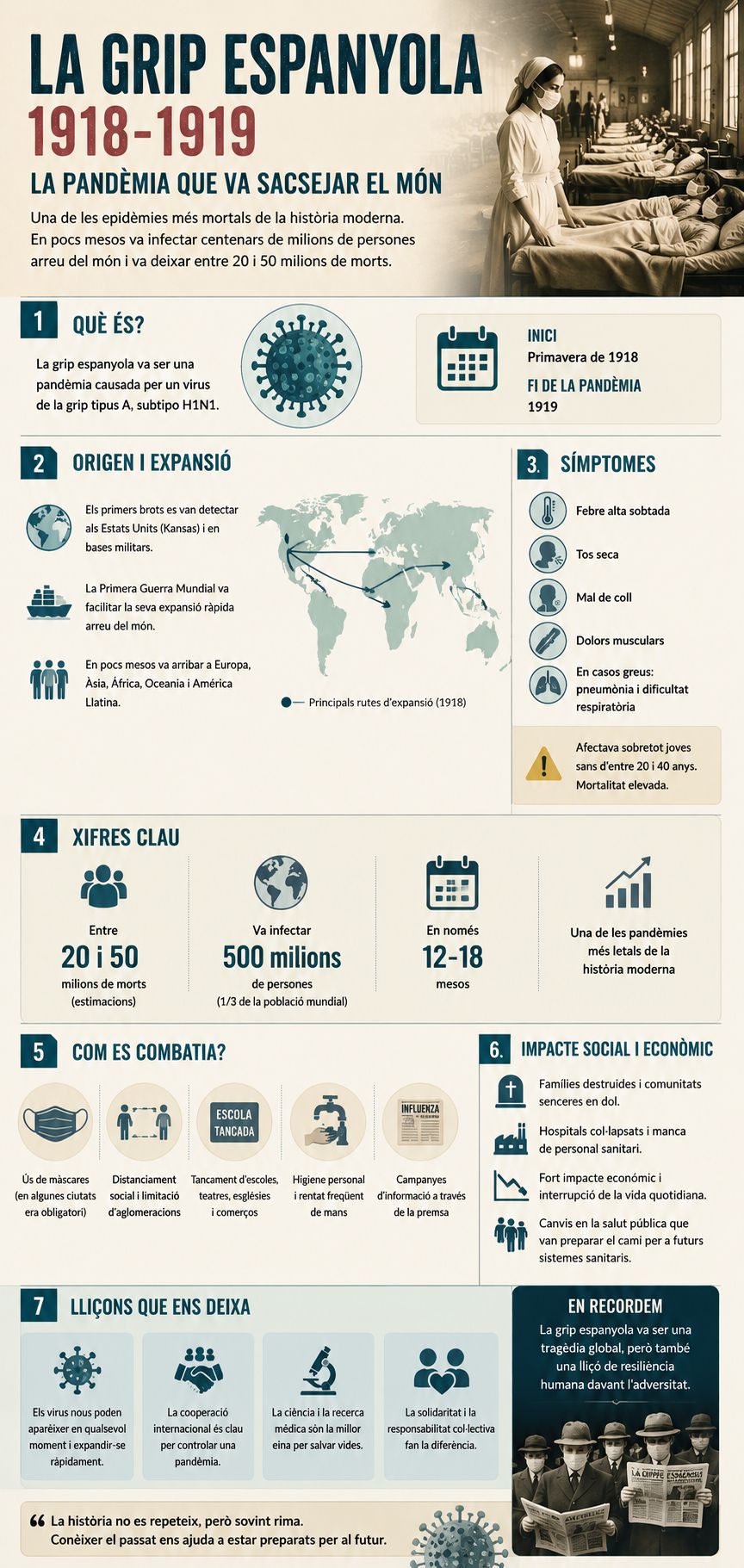Infografia vertical sobre la grip espanyola de 1918 amb informació sobre l’origen, els símptomes, l’expansió i l’impacte mundial de la pandèmia
