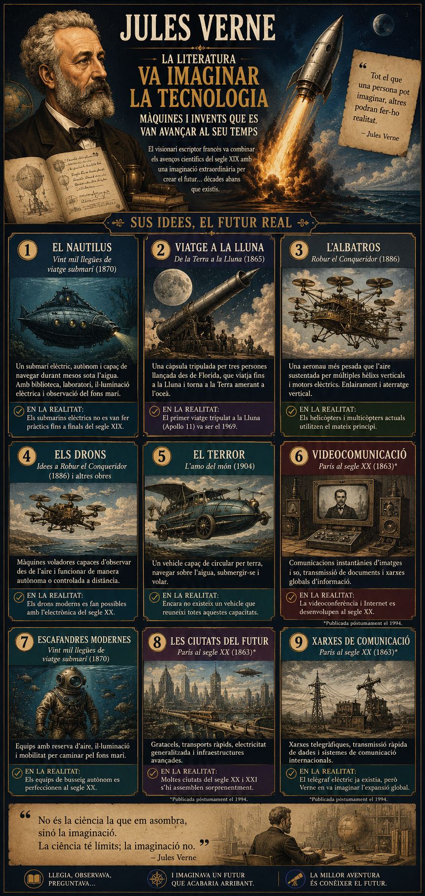 Infografia amb els principals invents imaginats per Jules Verne, comparats amb les tecnologies que es van desenvolupar durant els segles XX i XXI.