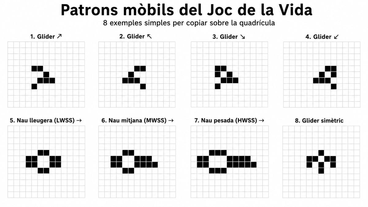 patrons-joc-de-la-vida