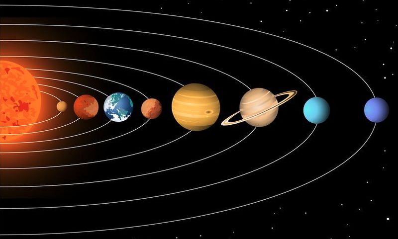 Òrbites del sistema solar