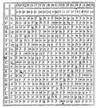 Taula original del xifrat polialfabètic de Vigenère publicada al segle XVI